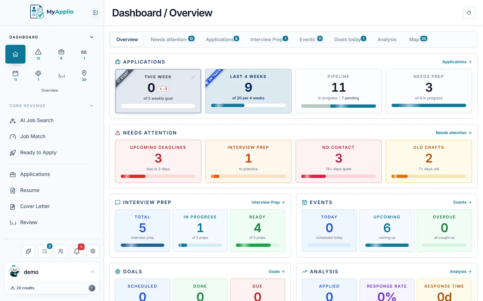 MyApplio dashboard overview with application stats and progress